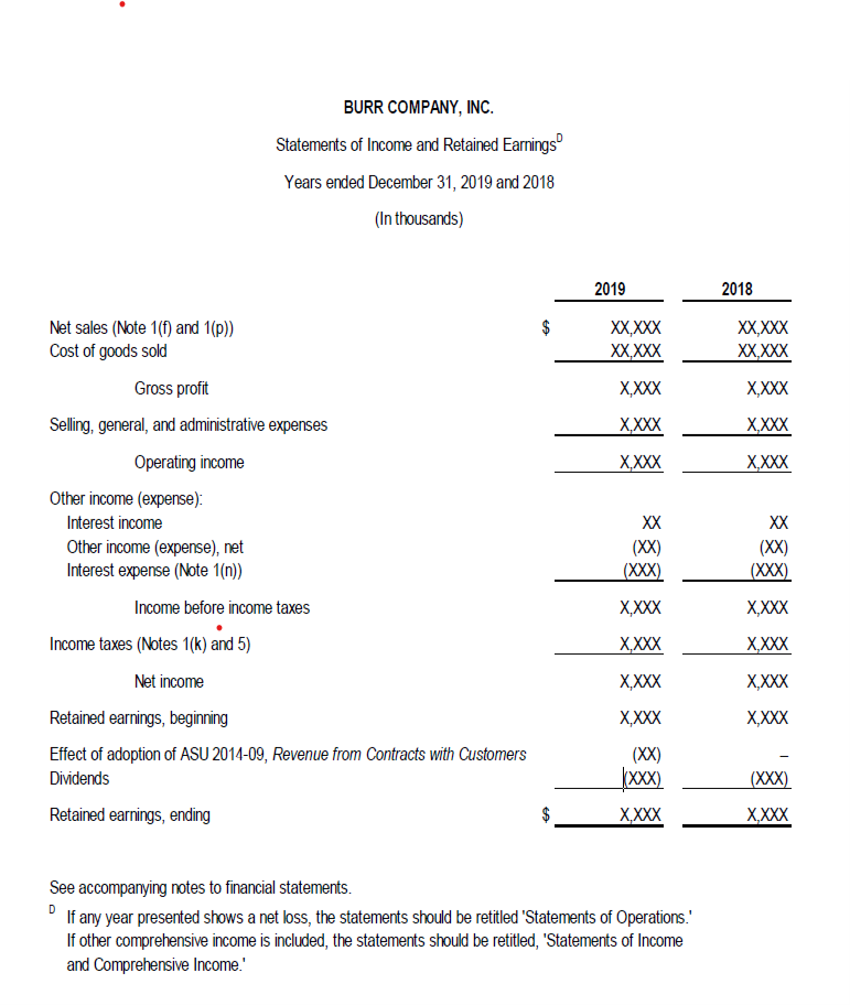 Four basic financial statements kpmg spark